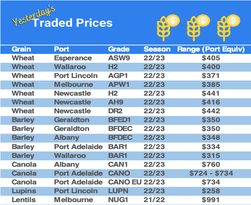 Grain trade prices for Australia Grain (wheat, barley, Sorghum, Lupins, Canola, Faba Beans, Oats, Chickpeas and lentils)