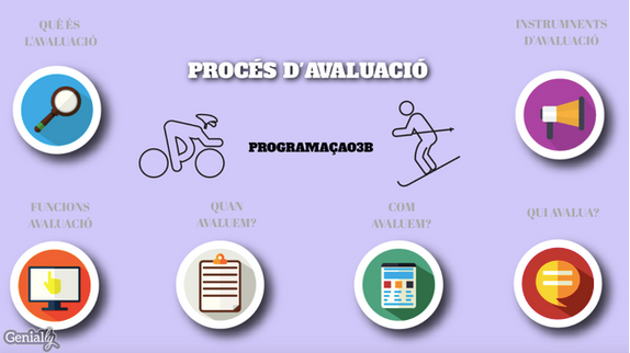 Infograma del procés d'avaluació.