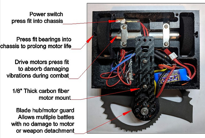 Lobotomy Layout.jpg