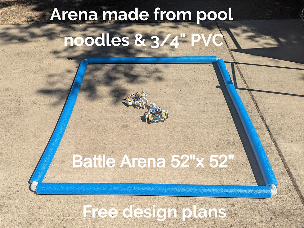 Thumbnail: Battle Arenas