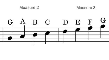 08. Sheet Music ,Measure / Bars