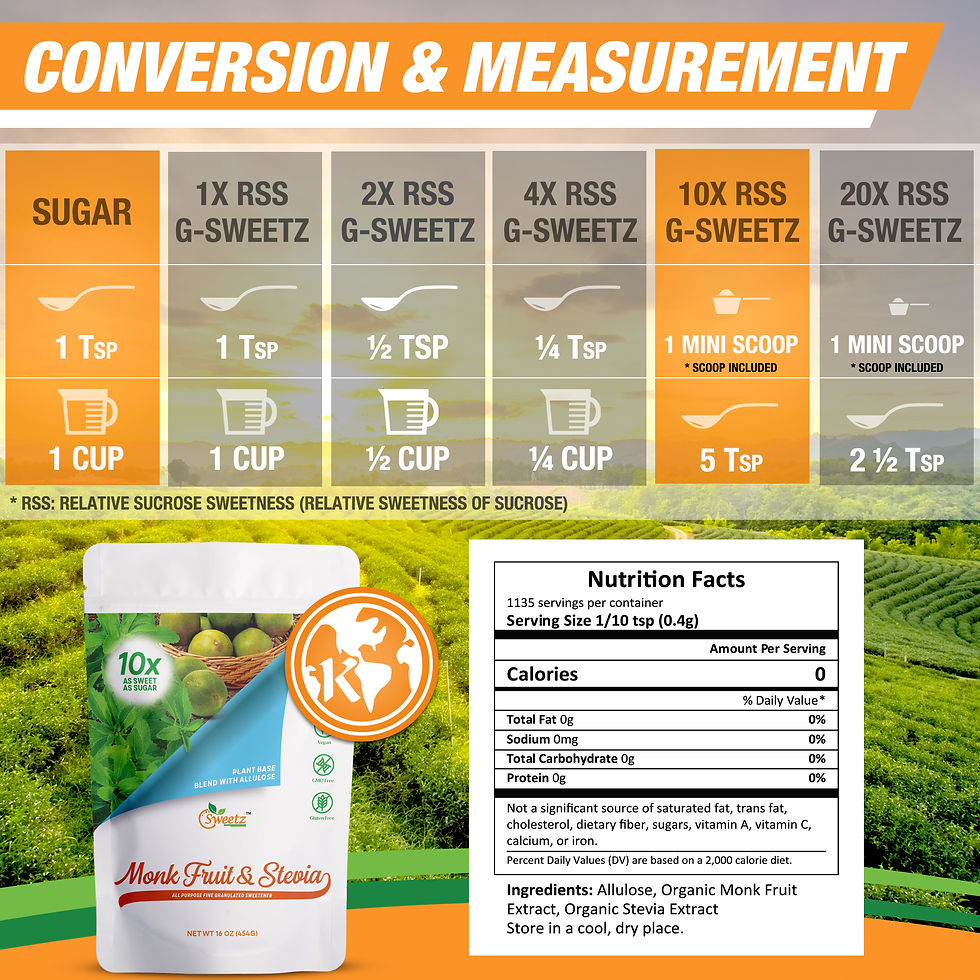 Thumbnail: MONK FRUIT-STEVIA & ALLULOSE | 10X SUGAR SWEETNESS