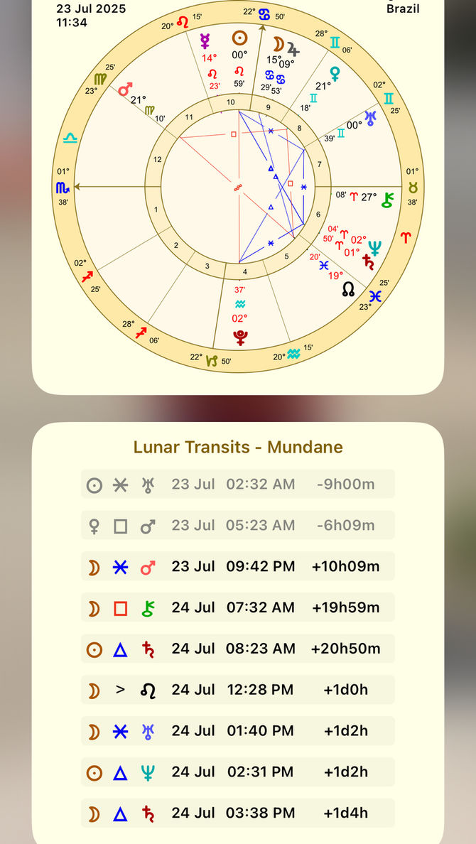 Faça um pedido pro universo - horóscopo para os 12 signos do Zodíaco
