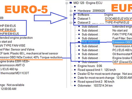 Adblue ကိုနည်းစနစ်အမှန်နဲ့ ရှောင်ခဲ့ကြရဲ့လား ကျော်ခွလို့ရမလား မေးလာသူ ယူရိုကားဆရာကြီးတို့ရေ