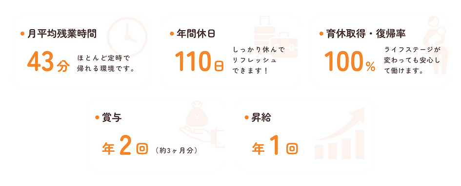 アイコン