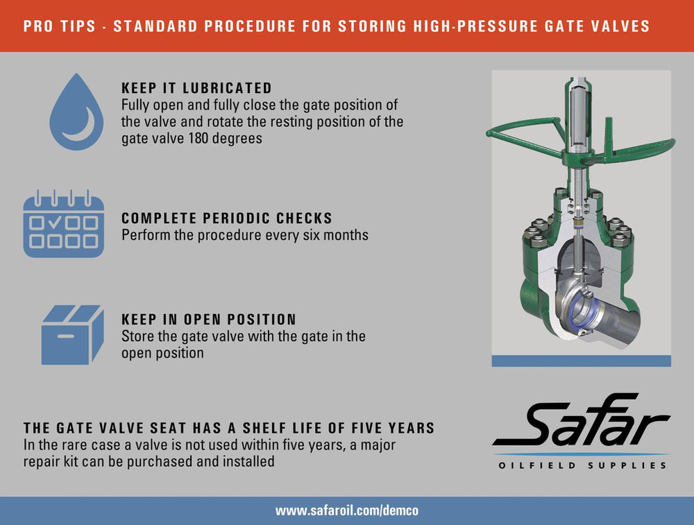 Procedure for Storing Gate Valves