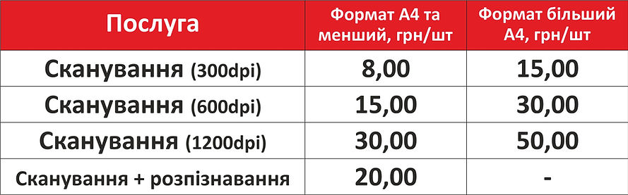 сканування прайс