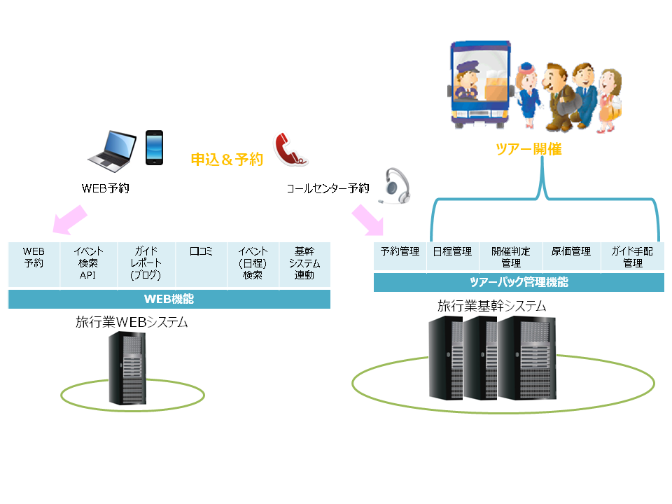 シジャム 旅行業会社向けシステム