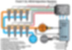 A diagram of the Ford 7.3L HEUI Injection System