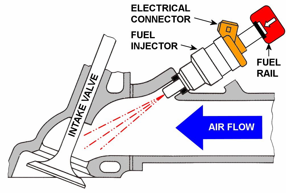 Multi-port injection system diagram.