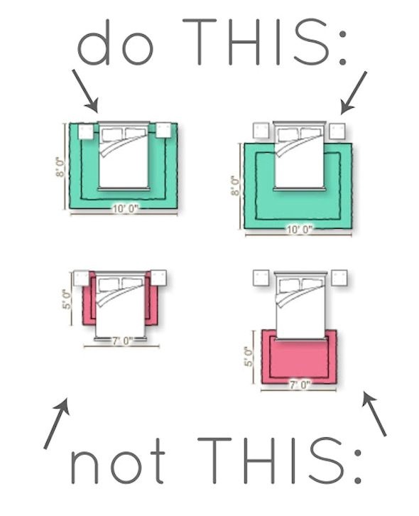 Illustration from Everything to Know about Placing a Rug under Your Bed
