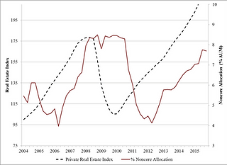 Figure 1B - Noncore over time.png