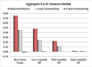 Aggregate-level Autocorrelation-2.png