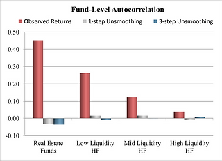 Fund-level Autocorrelation.png