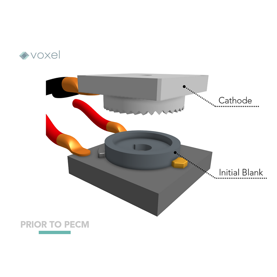 diagram of cathode and initial blank used for electrochemical machining