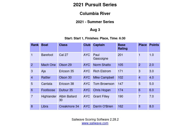 Aug 3 pursuit.jpg