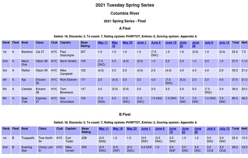 Spring series 2021 final cropped.jpg