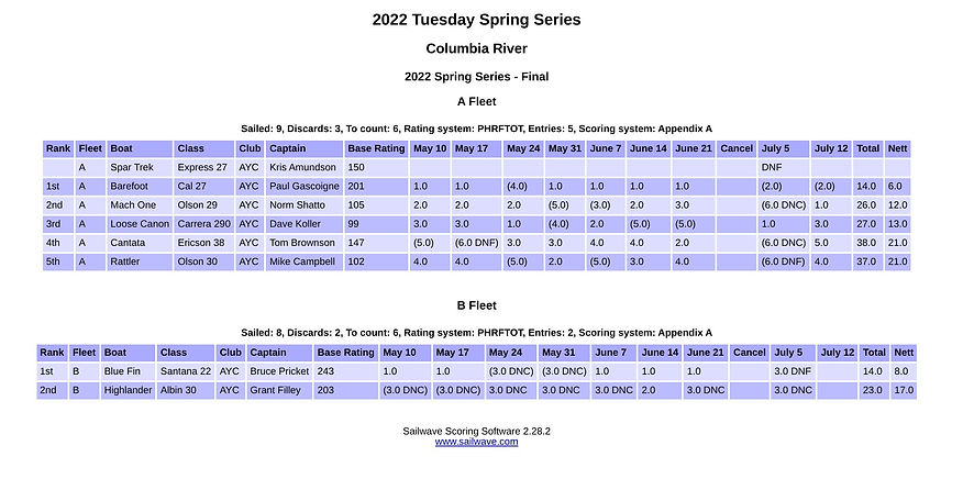 2022 Spring Series (2).jpg