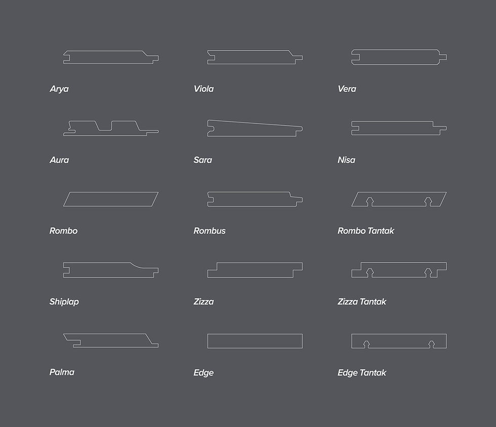 Profiles: The Basics