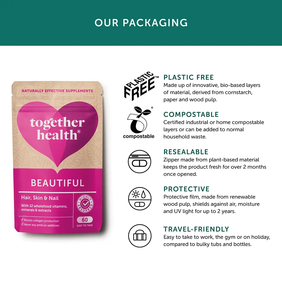 Thumbnail: Together Health Beautiful Hair Skin & Nail 60 Caps