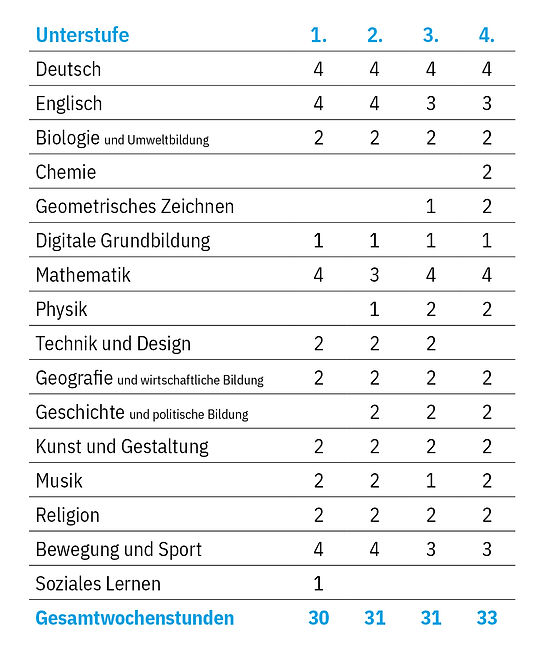 BRG24-Stundentafel-Unterstufe.jpg