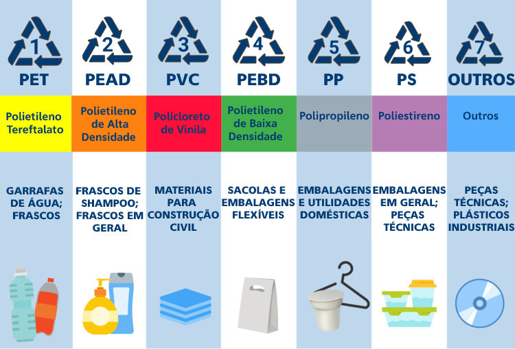 OS 7 TIPOS DE PLÁSTICOS