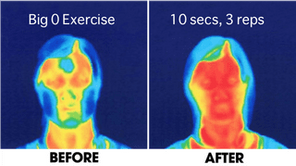 Are facial exercises effective?