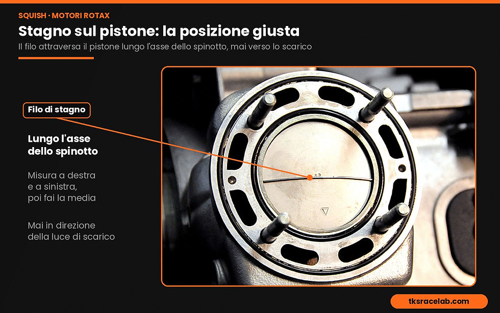 Filo di stagno sul pistone posizionato lungo l'asse dello spinotto per misurare lo squish