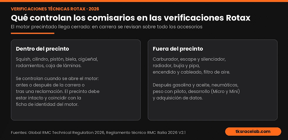 Esquema TKS RaceLab: qué controlan los comisarios en las verificaciones técnicas Rotax, dentro y fuera del precinto