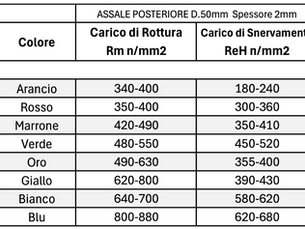 tabella tipologie assali kart