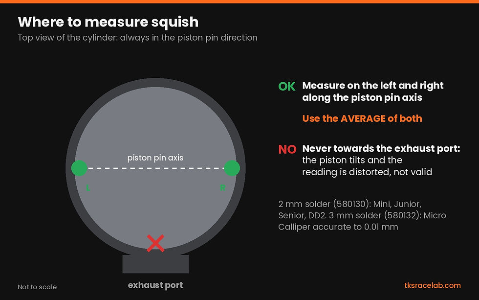 Where to measure squish: left and right along the piston pin axis, never towards the exhaust port