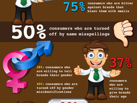 ¿Sabe cómo dar una buena impresión a sus clientes por e-mail?