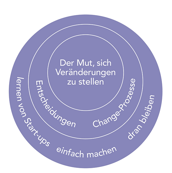 Grafik_MutEntscheidungen.png
