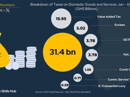 Ghana's Domestic Tax Breakdown 2022: An Insight into Goods and Services Taxation