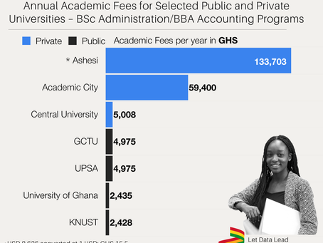 The Cost of Higher Education: Comparing Academic Fees at Public and Private Universities in Ghana