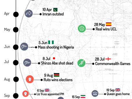 The World in 2022: A Look at the Key Events