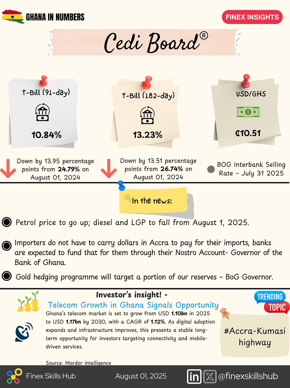 Falling T-Bill Rates, Stable Cedi, and Telecom Investment Trends 