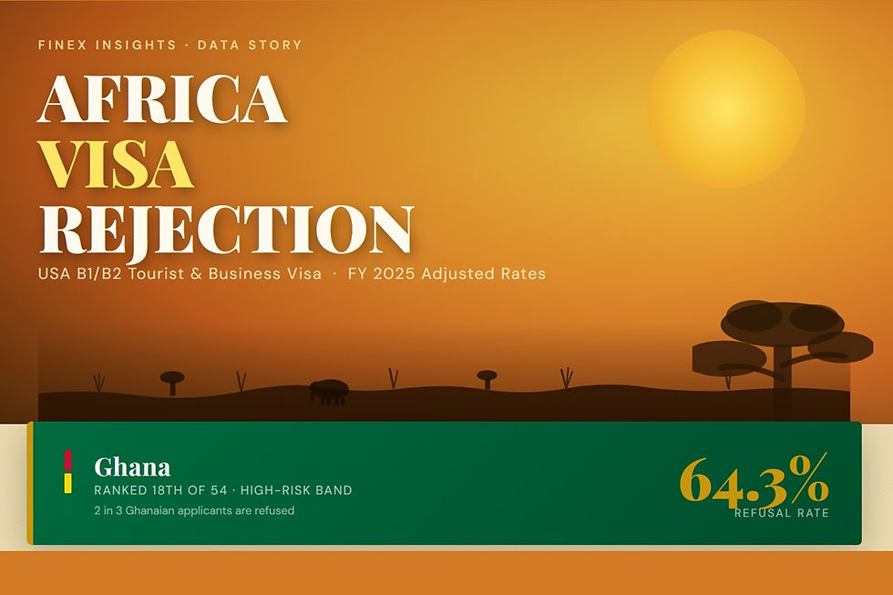 Why African Countries Face Vastly Different U.S. Visa Rejection Rates in 2025