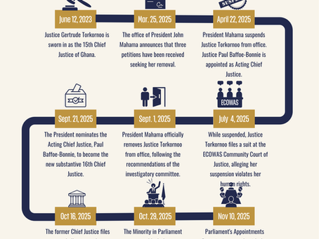 Ghana's Chief Justice Controversy: Torkornoo’s Removal and the Contentious Vetting of Baffoe-Bonnie