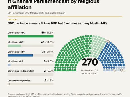 Religion in Ghana's Parliament: