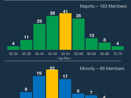 How Old Are Ghana’s Parliamentarians? A Visual Analysis of Age Distribution by Party