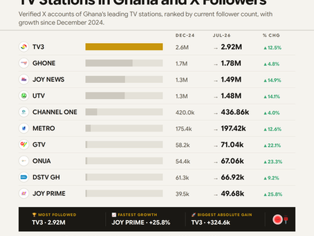 TV Stations in Ghana on X.