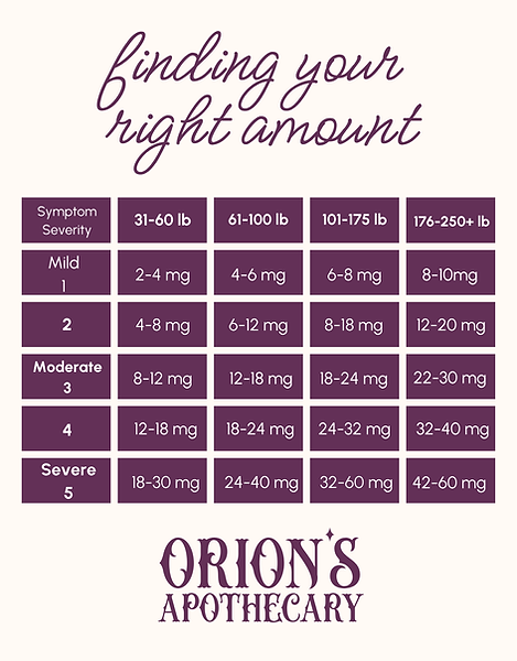 Finding your right amount.png