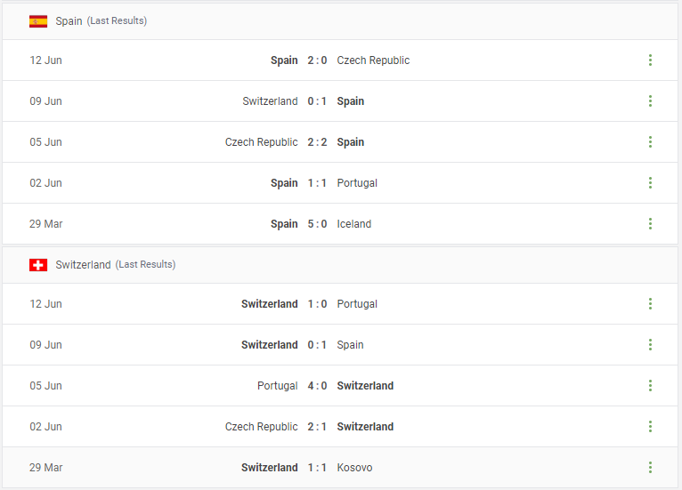 Spain vs Switzerland Prediction content media