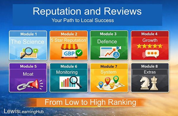 Reputation modules including trust psychology, review engine, defence, growth, and monitoring.