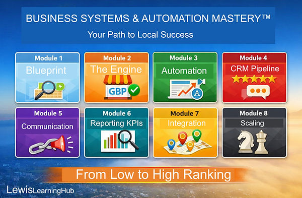 Systems modules covering operations, automation, CRM, communication, job management, invoicing, KPIs, and scaling.