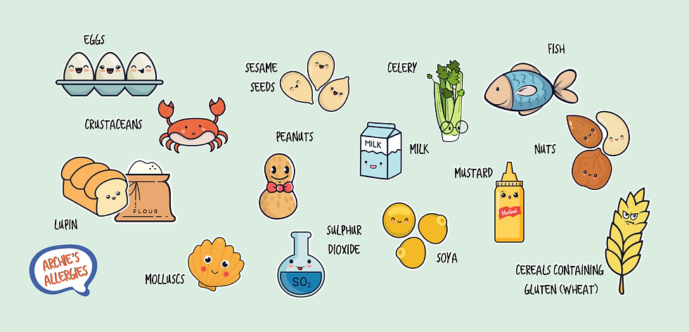 top14allergens.png