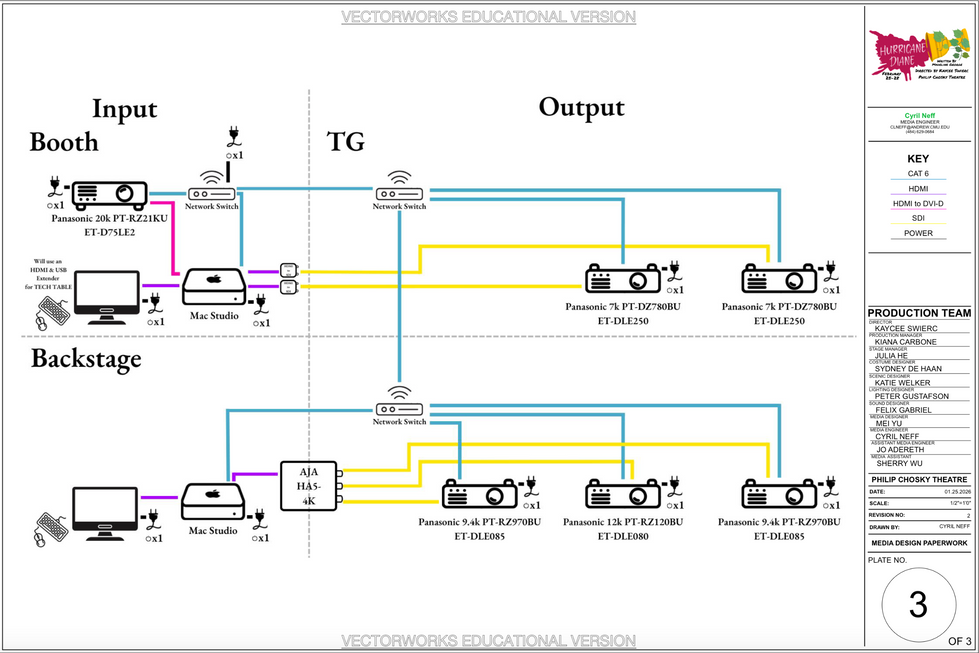 Signal Flow