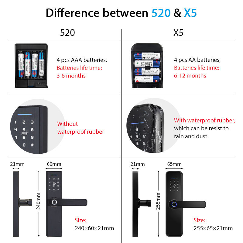Miniature : cerradura intelige X5 Waterproof Tuya Biometric Fingerprint Security Intelligent