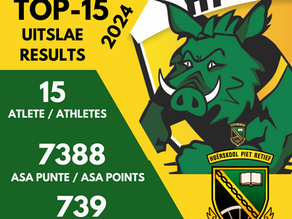 Atletiek, Top-15